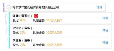 哈爾濱市蜜潤(rùn)經(jīng)濟(jì)貿(mào)易有限責(zé)任公司工商信息與綜合信用查詢報(bào)告